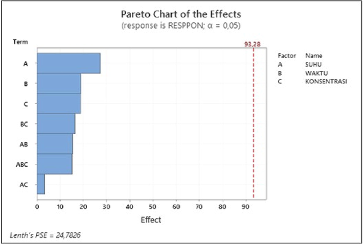 Pareto Diagram in Modeling Bonding Strength of HA Layers.