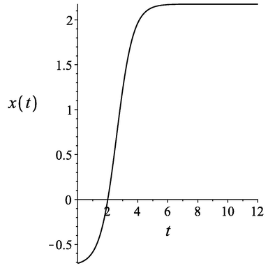 Kink solitary solution x ( t ) to (81).