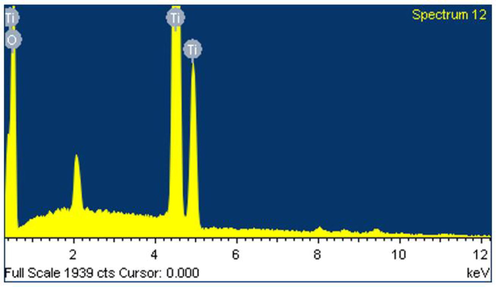 X-ray energy dispersive spectrometry (EDS) pattern of synthesized TiO2 NPs.