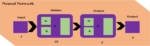 ICIEI-FCO model schematic neural network layout.