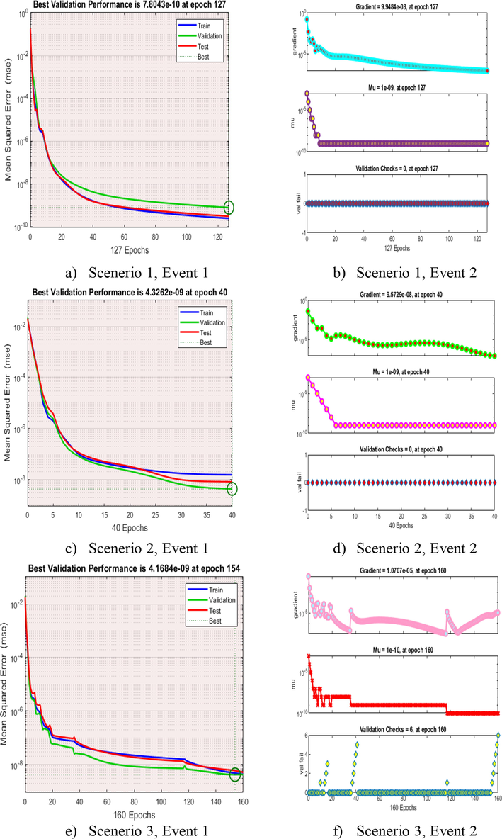 Performance and TS of AIEO-FCO model.