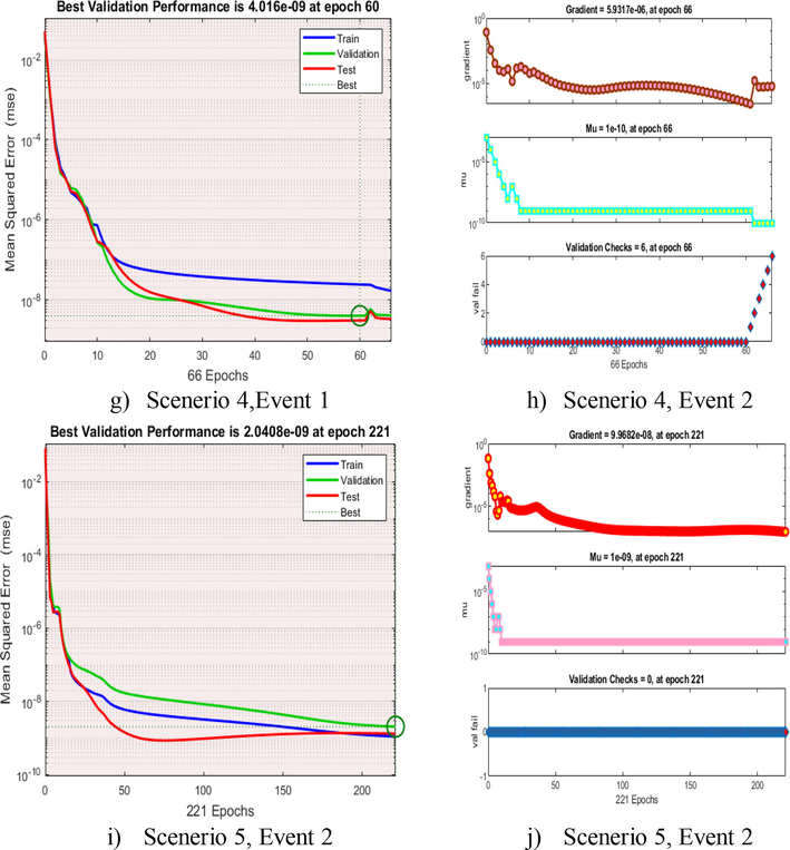 Performance and TS of AIEO-FCO model.