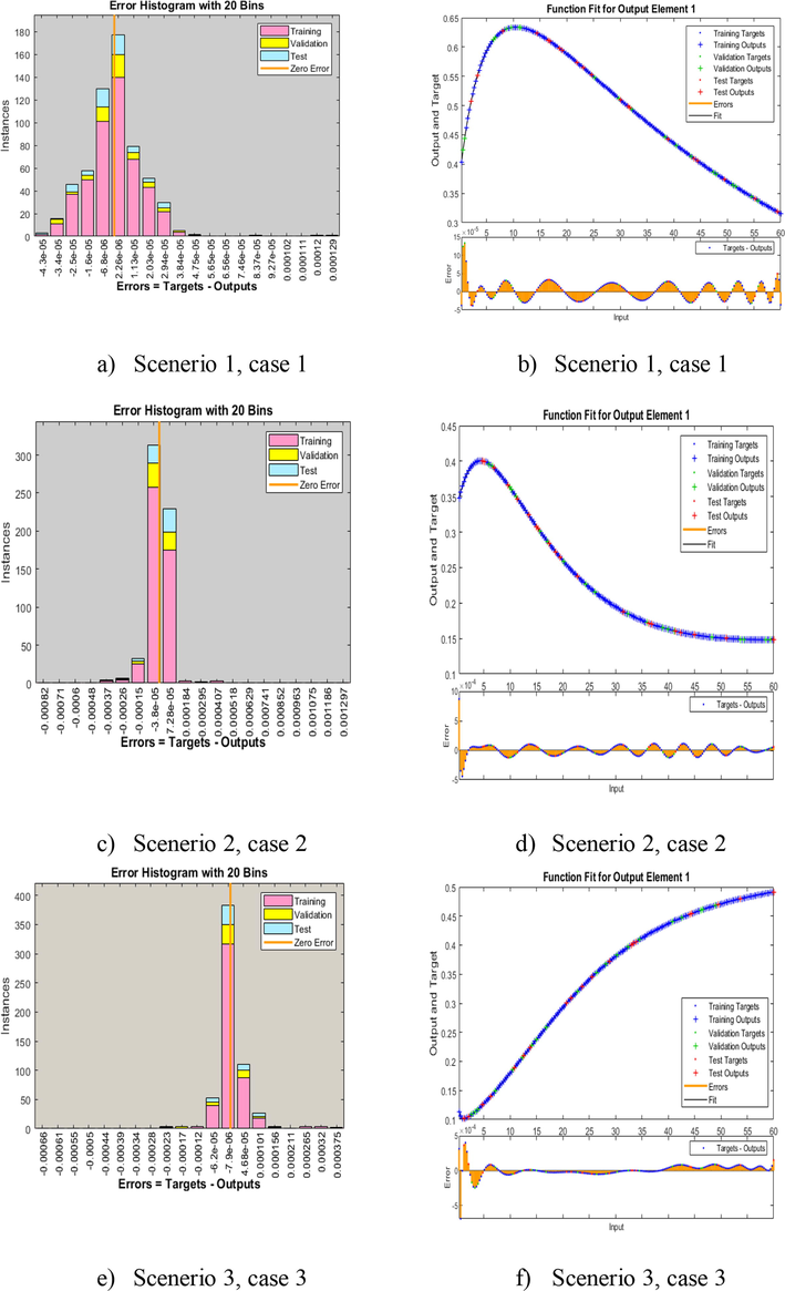 EHs and fitness plots of AIEO-FCO model.