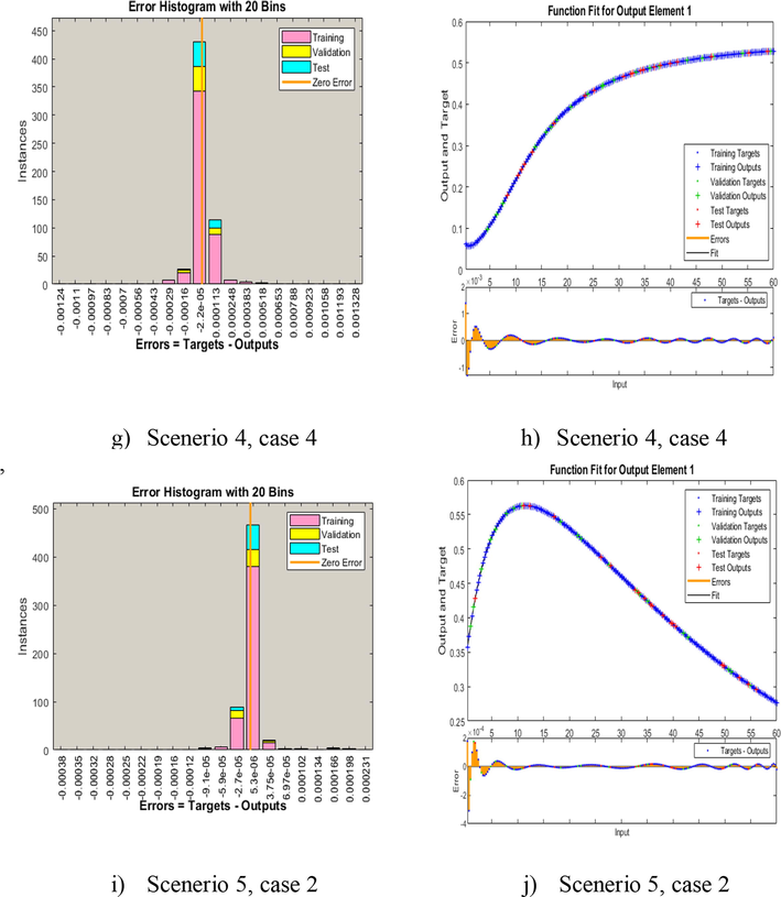 EHs and fitness plots of AIEO-FCO model.