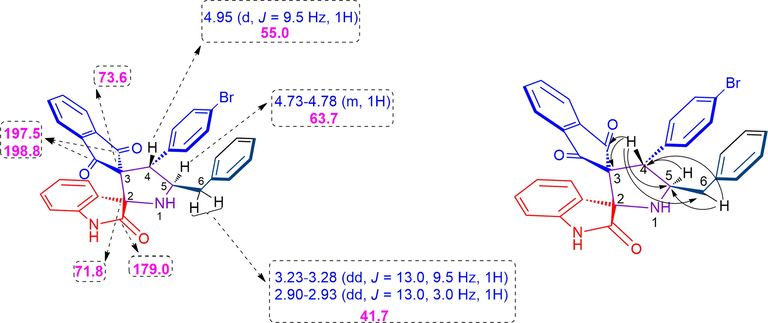 (A) Chemical shift of 4b (B) HMBC correlation of 4b.