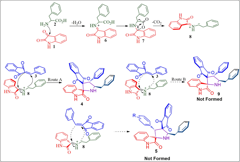 A plausible mechanism for the synthesis of dispirocompounds 4.