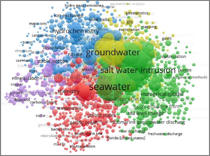 Keyword probability of occurrences map, showing the bibliometric network of SWI from the Scopus database (1970–2022).