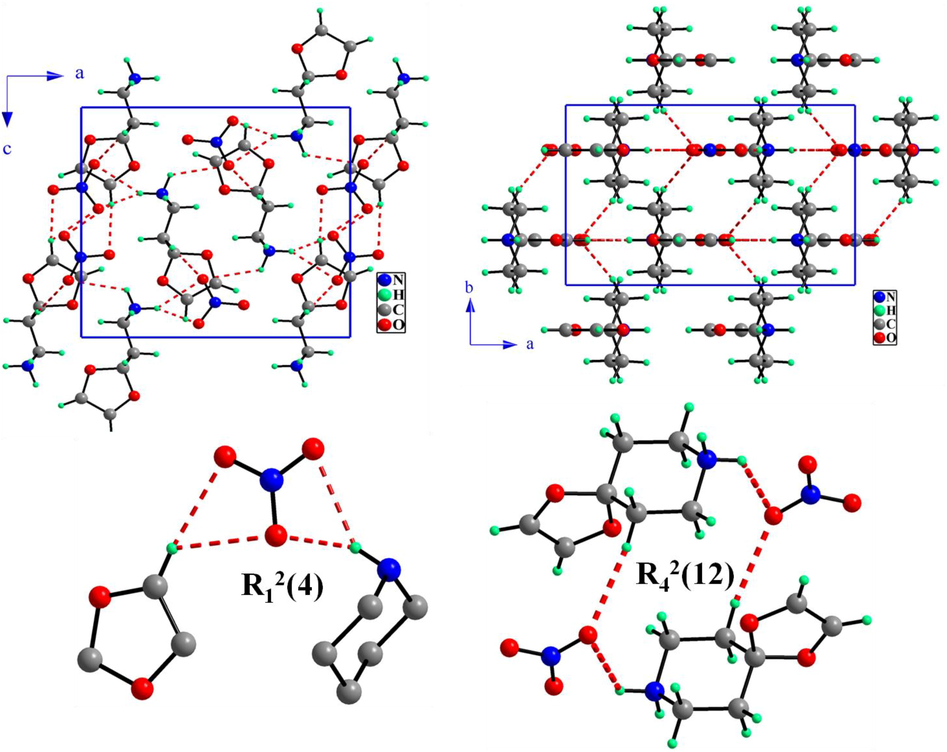 Projection of the atomic arrangement along the b → and c → axes and hydrogen bonding motifs of 4-OPEAN.