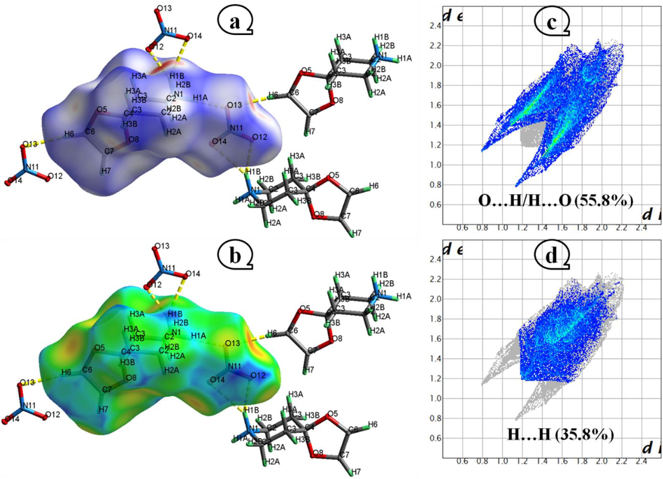 dnorm (a), and de (b) cartography of 4-OPEAN Compound. Fingerprint plot of O…H/H…O (c) and H…H (d) connections.