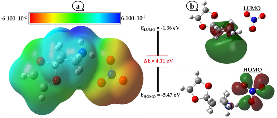 Molecular electrostatic potential (MEP) (a) and Frontier molecular orbital (b) of 4-OPEAN crystal.