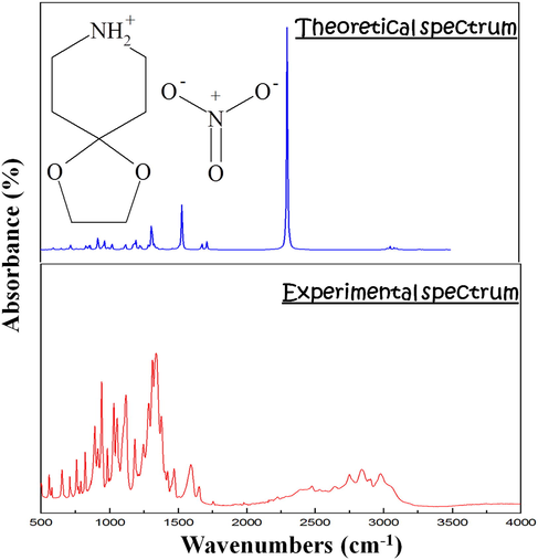 FT-IR spectra of the 4-OPEAN compound, both theoretical and practical.