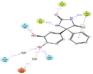 2D structure of interaction of Dihydrofolate reductase protein with 5-(3,4-Dihydroxy-1,5-cyclohexadien-1-yl)-5- phenylhydantoin.