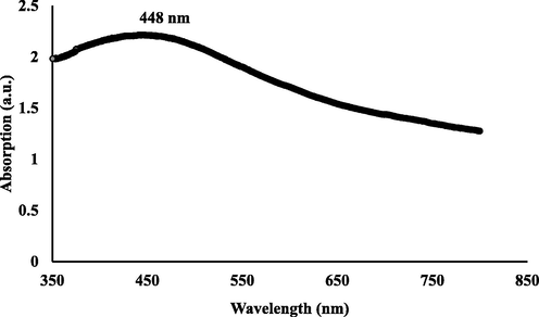 Spectroscopic image of CRNPs.