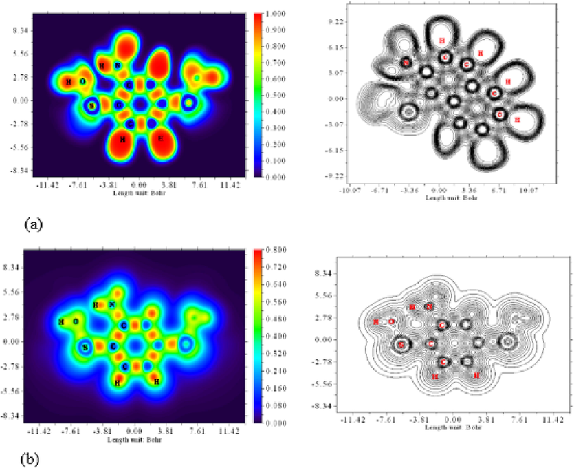 (a) Electron Localization Function, (b) Localized Orbital Locator colour filled and contour map of 2-Bromo-6-nitrotoluene.