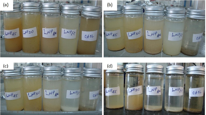 Suspension stability of LNPAs, LNPDO, LNPAC, LNPET and OASL (a) at the beginning of days of storage after sonication, (b) after 1 days of storage, (c) after 4 days of storage and (d) after 8 days of storage time.