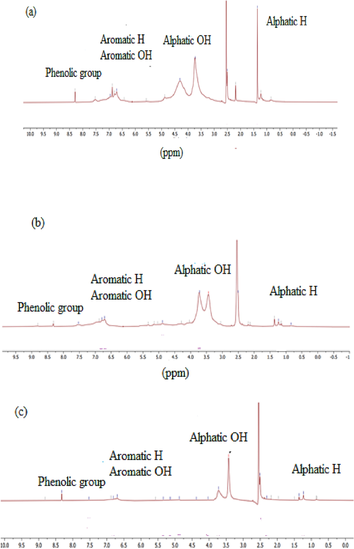 1H NMR peaks for LNPs such as LNPAS (a), LNPAC (b), and LNPDO (c).