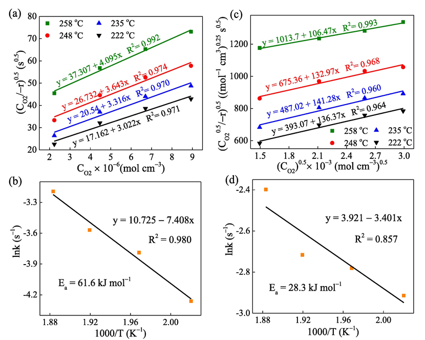 (a) and (b) kinetic linear fitting of C7H8 oxidation in the case of K1′, K1″ by the L-H model and Arrhenius equation, respectively; (c) and (d) kinetic linear fitting of C7H8 oxidation in the case of K2′, K2″ by the L-H model and Arrhenius equation, respectively.