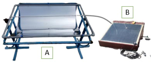 (A) shows a photograph of a linear compact parabolic trough collector with receiver. Fig (A) and (B) Parabolic trough Integrated solar still.