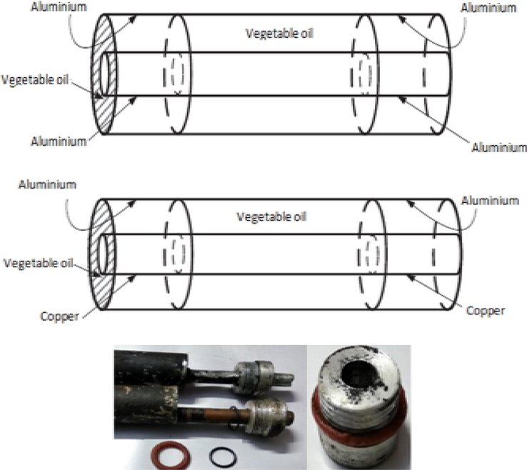 Diagrammatic and photograph representation of an aluminium – aluminium and copper receiver tube.