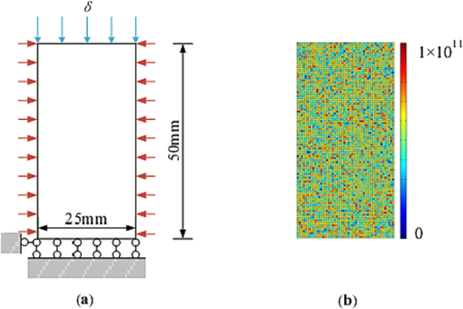 Finite element model of the rock specimen in compression tests, (a) model geometry; (b) mesh grids and initial elastic modulus.