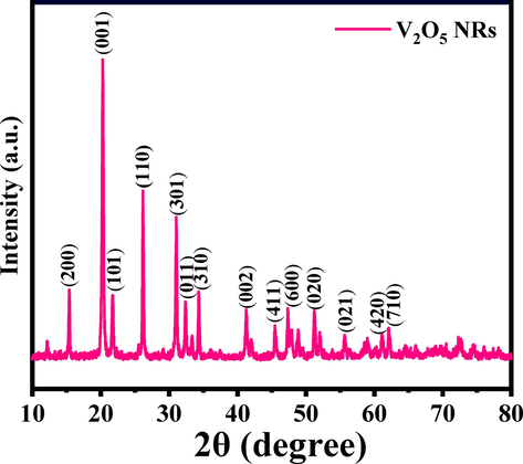 X-ray diffraction pattern of V2O5NRs.