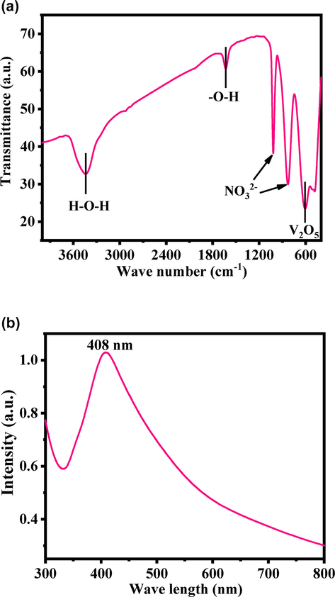 (a). FTIR spectroscopy of V2O5NRs, which represent the functional groups presents in the product whereas (b) shows the UV–visible spectroscopy of V2O5NRs.