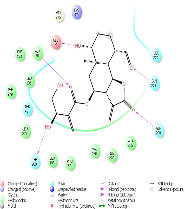 The 2D interaction plots of compound Malacitanolide with the BOG site of envelop protein of dengue virus.