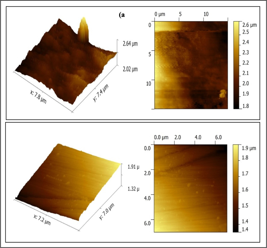 AFM images of copper in potable water (a) blank); (b) with 100 ppm Zn2++100 ppm TSC.