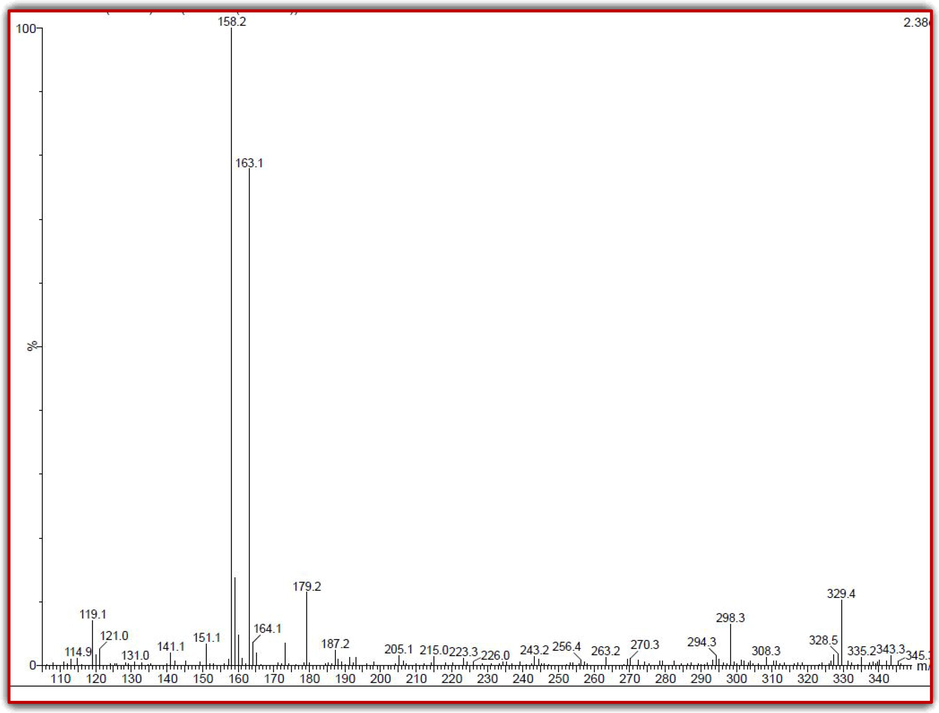 Detection of phytochemical and bioactive compounds of mangrove plant of R. mucronata extract by LC-MS analysis.