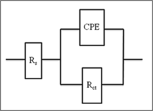 Equivalent circuit employed to fit Nyquist plot.