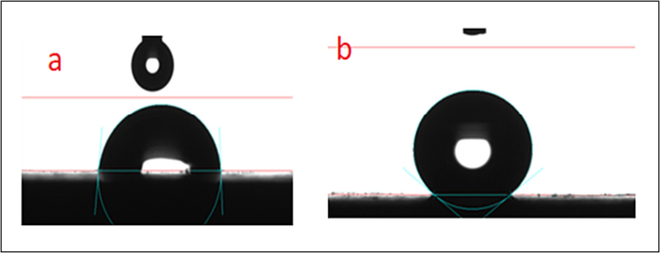 WCA image of copper surface (immersed in potable water) (a) without inhibitors; (b) with 10 ppm Zn2+ and 100 ppm ST.