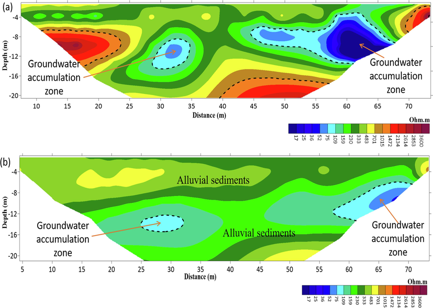 Inverted ERT 2D geoelectric cross-sections at Site −1.