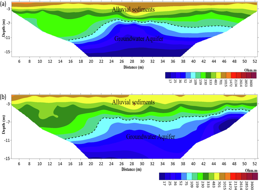 Inverted ERT 2D geoelectric cross-sections at Site −2.