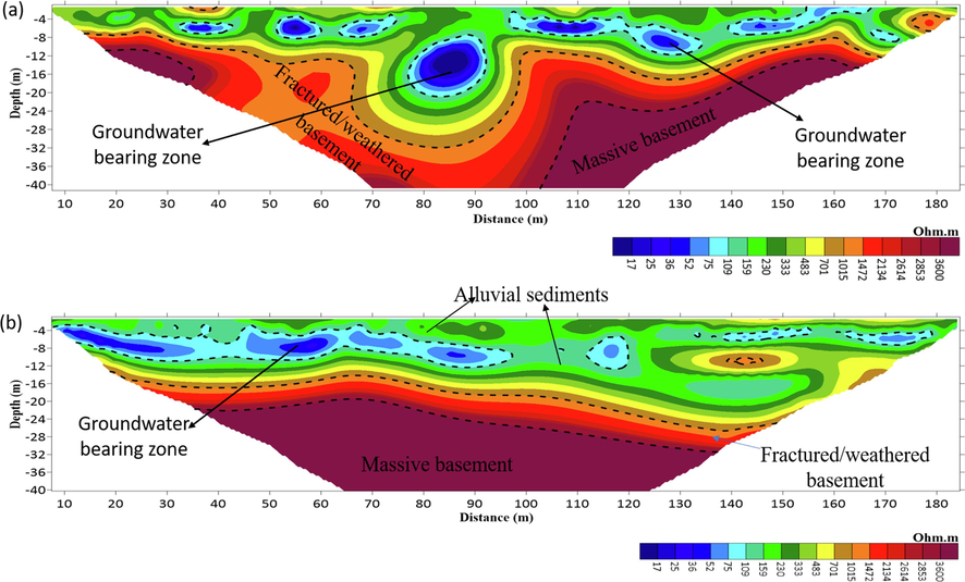 Inverted ERT 2D geoelectric cross-sections at Site −3.