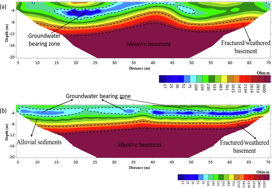 Inverted ERT 2D geoelectric cross-sections at Site −4.