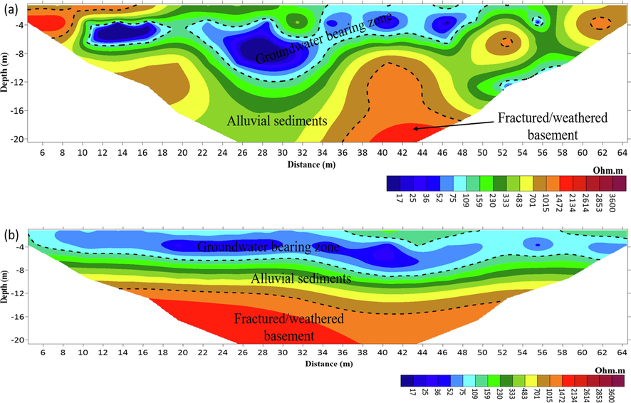 Inverted ERT 2D geoelectric cross-sections at Site −5.