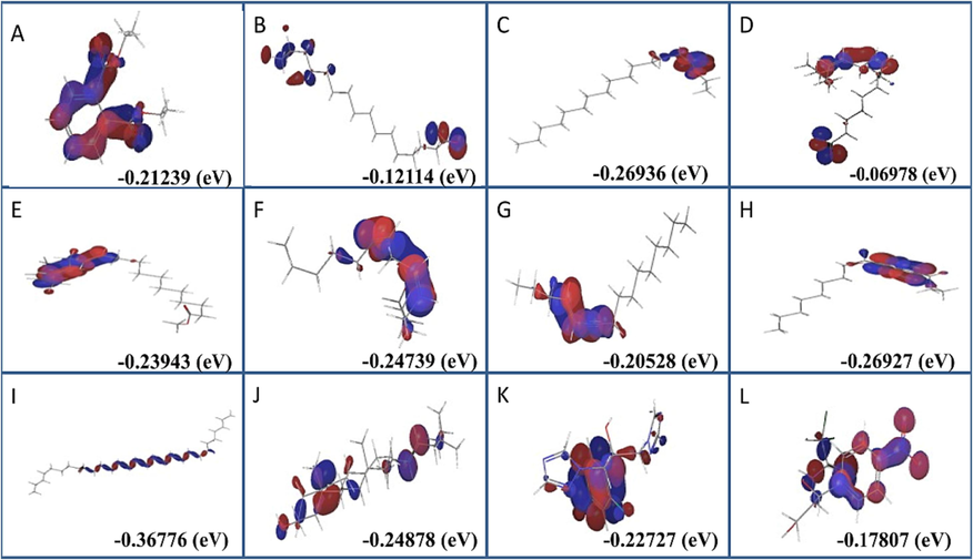 Homo-lumo energy preference of phytochemical identified in Ficus racemosa was in blue and red color. (A) 1,2-Benzenedicarboxylic acid, diethyl ester, (B) Hexadecanoic acid, (C) Pentadecanoic acid, ethyl ester, (D) 9,12-Octadecadienoic acid, (E) 11,14,17-Eicosatrienoic acid, methyl ester, (F) (Z)6,(Z)9-Pentadecadien-1-ol, (G) 4-Hexadecen-6-yne, (H) Ethyl ester of docosanoic acid, (I) Nonacosane, (J) Trans-stigmasta-5,22-dien-3.beta, (K) Flucnazole, (L) Chloramphenicol.