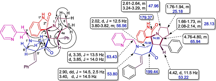 Selective HMBCs and 1H & 13C chemical shifts of 4a.