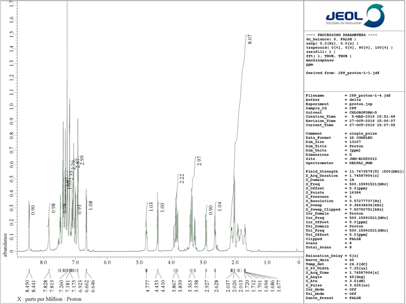 1H NMR spectrum of 4a.