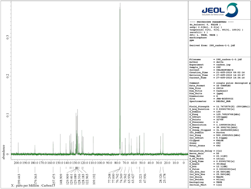 13C NMR spectrum of 4a.