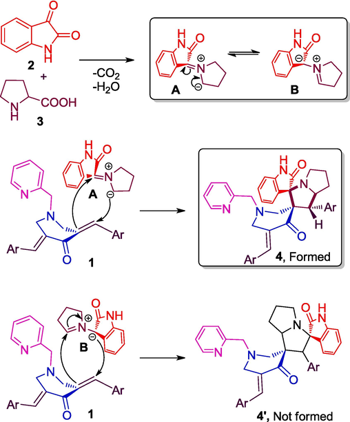 Illustration of feasible mechanism towards the formation of 4(a–h).