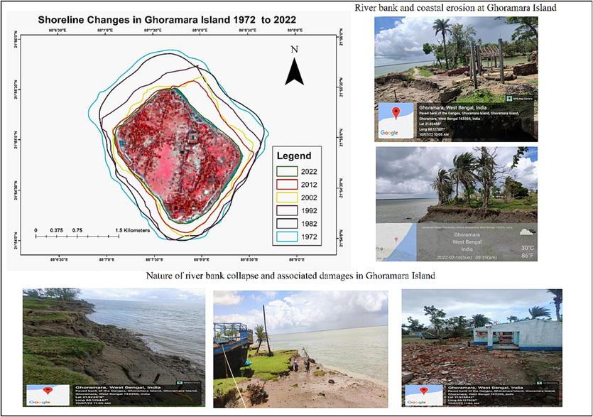 Shoreline changes and coastal erosion scenarios in Ghoramara Island.