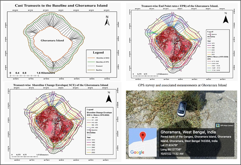 Calculation of net areal change using transect-wise Endpoint Rates (EPR) and Shoreline Change Envelope (SCE) around Ghoramara island.