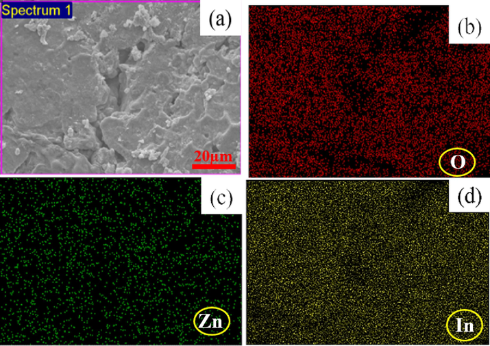 SEM elemental mapping of Zn(7.5 %)- In2O3 NPs: Electron image(a), Oxygen(O) (b), Zinc (Zn) (c), Indium (In) (d).