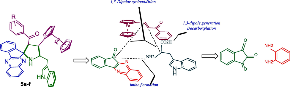 Synthetic strategy for the formation of spiropyrrolidino-indenoquioxalino-indole integrated ferrocene hybrid heterocycles.