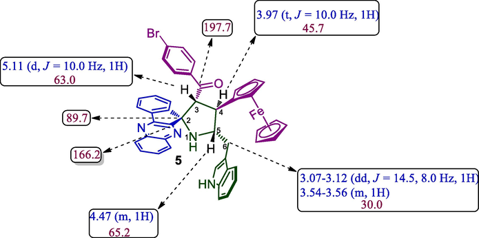 Selected Chemical shift of 5b.