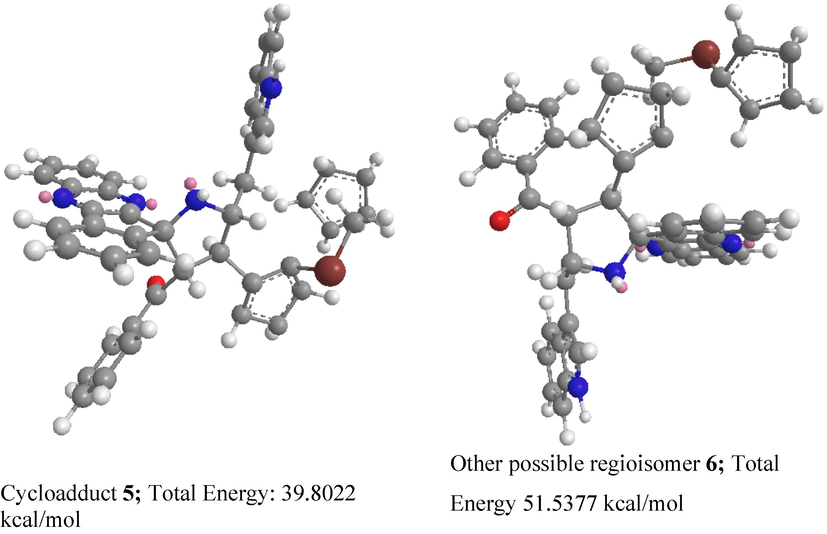 Energy minimization diagram of compound 5.