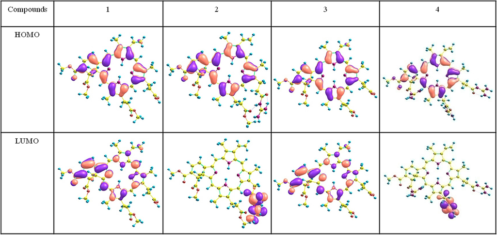 DFT optimized frontier molecular orbitals of compound VD (1), VD(Gua)1 (2), VD(COOH)2 (3) and VD(Gua)3 (4) at BP86/TZVP level.