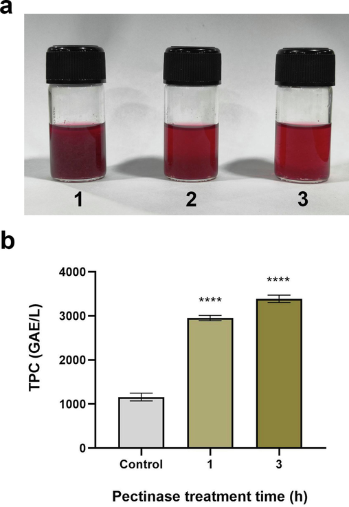 Treatment of grape juice by partially purified A. terreus FP6 pectinase (a) fruit juice clarification study (1, control; 2, treatment for 1 h; 3, treatment for 3 h) (b) TPC of grape juice pre- and post-pectinase treatment. Data represent mean ± S.D. (n = 3). **** = p < 0.0001.