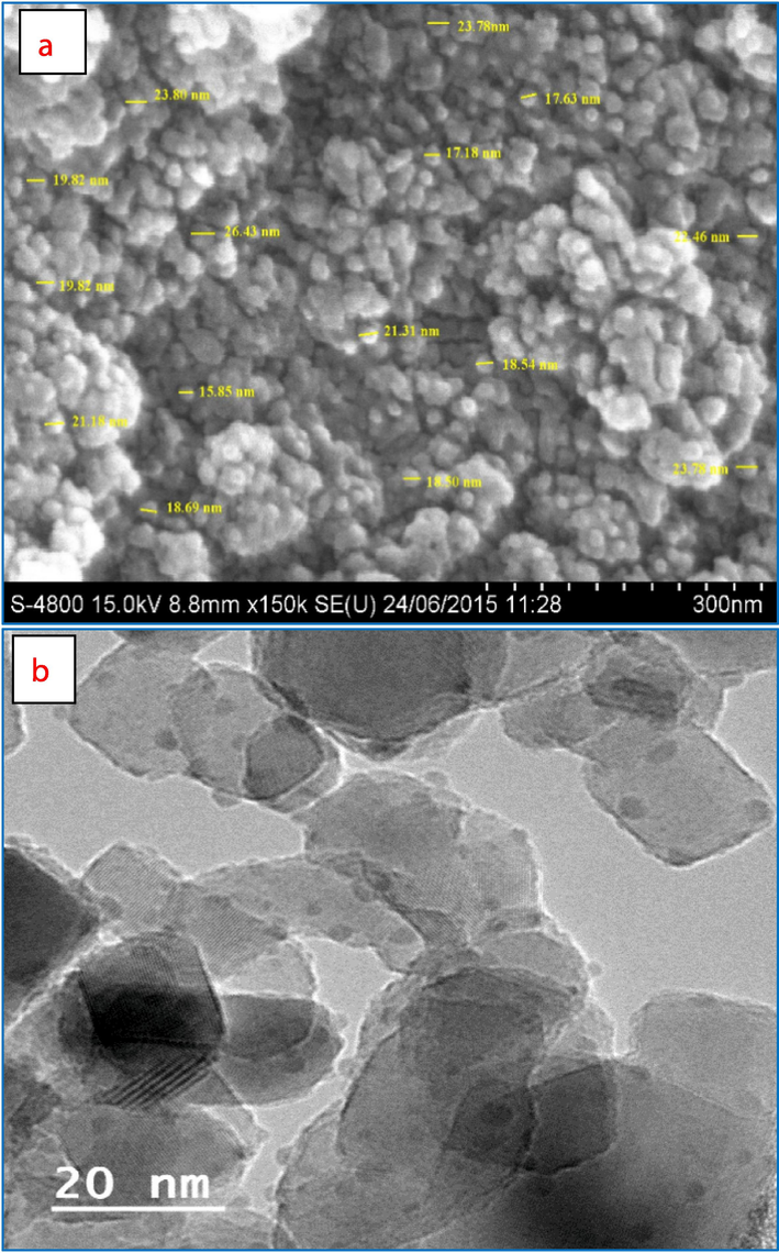 Morphological characterization results of Al2O3@TiFe2O4 adsorbent, (a) SEM image, (b) TEM images, (c) XRD spectra, (d) EDX spectra, (e) before and after FTIR spectrum.